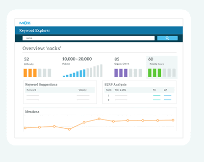 MOZ features