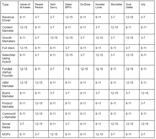 A 9x12 Rubric